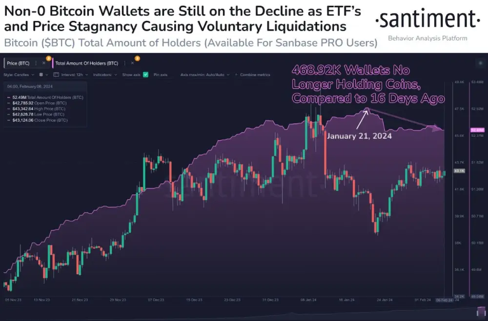 sentimentfeed #The number of #Bitcoin wallets (with more than 0 coins)