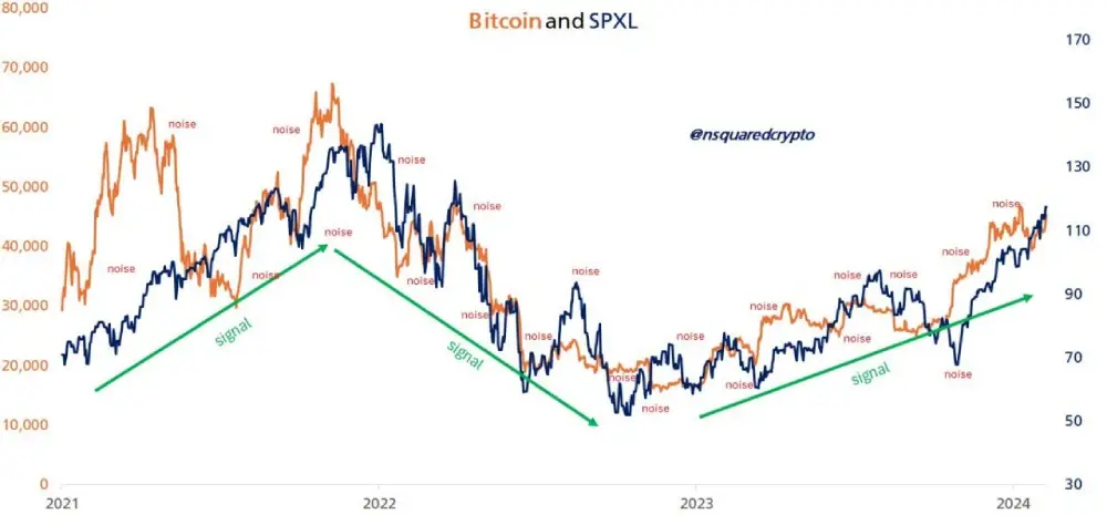 All this talk about #Bitcoin ETFs