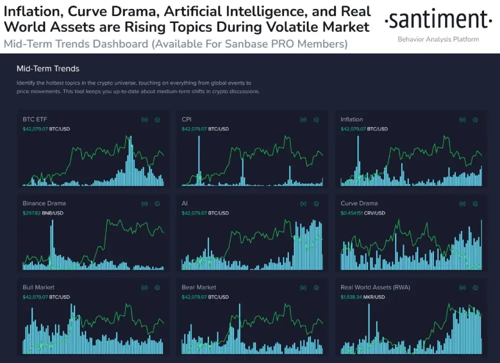 sentiment The topics #inflation and #Curve