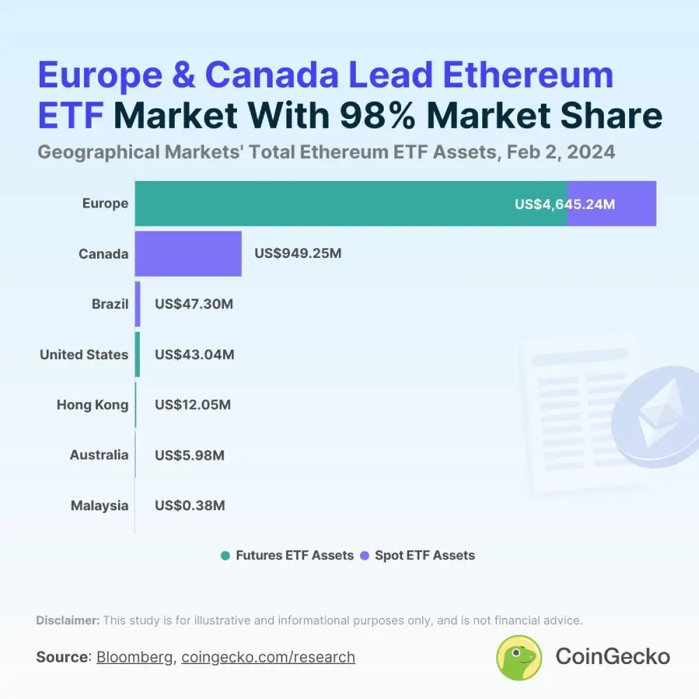 Which countries have Ethereum ETFs?