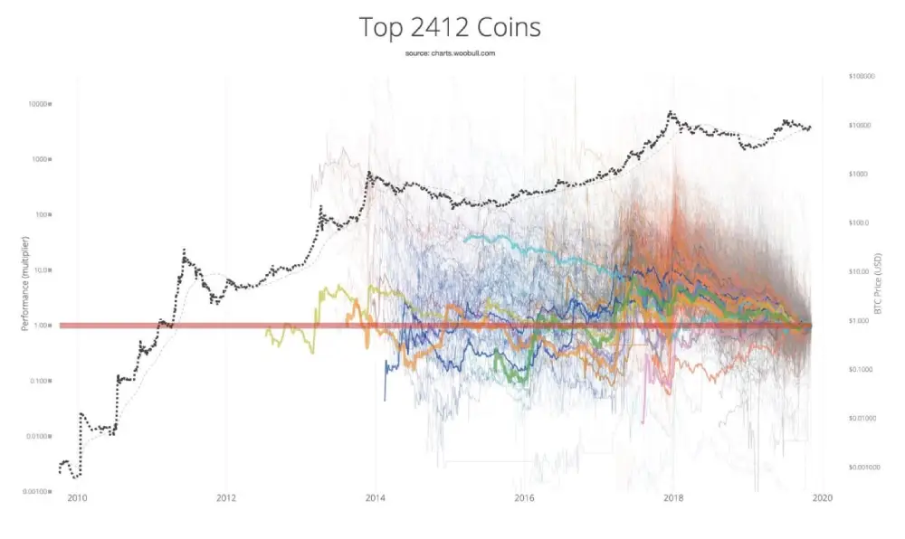 Analyst: We are entering a new year, the year of #Bitcoin Halving