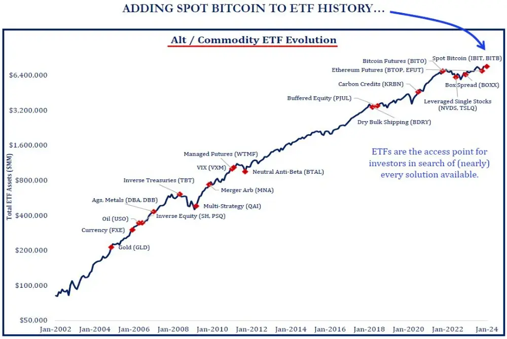 Opinion: A very clear diagram of how ETFs