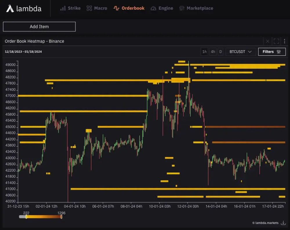 Analyst: This is how the BTC order book is formed