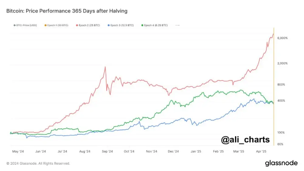 Analyst: Whatever happens to the #Bitcoin ETF