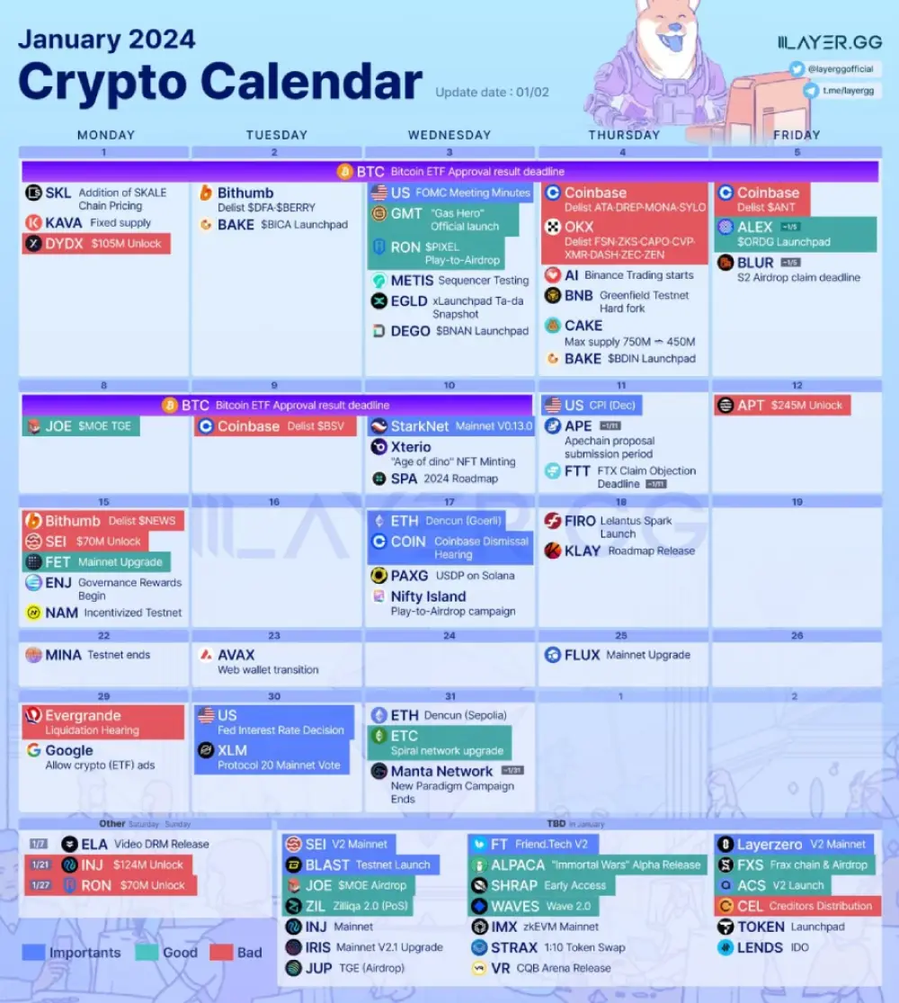 Cryptocurrency calendar for January 2024