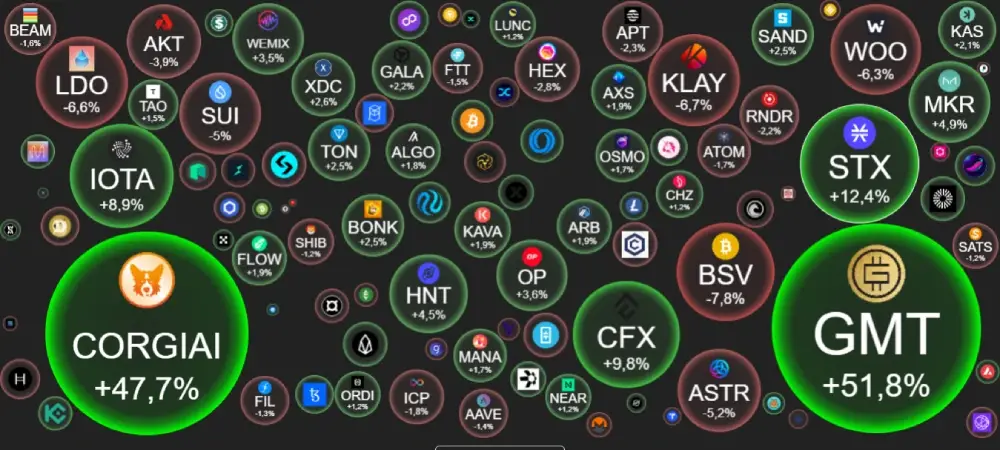 BTC – $44 029  +0.17%dominance - 53.60%.