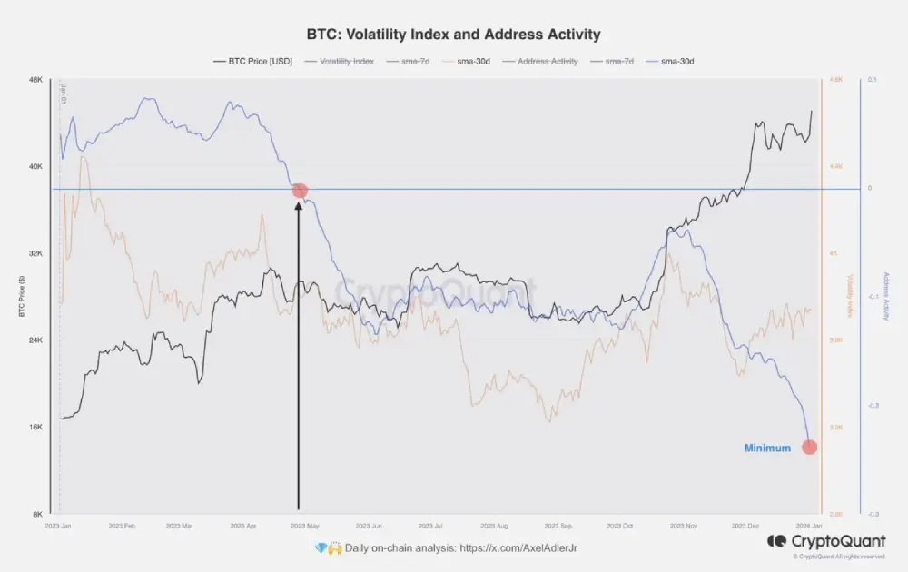 Starting in May 2023, the Addressing Activity Index