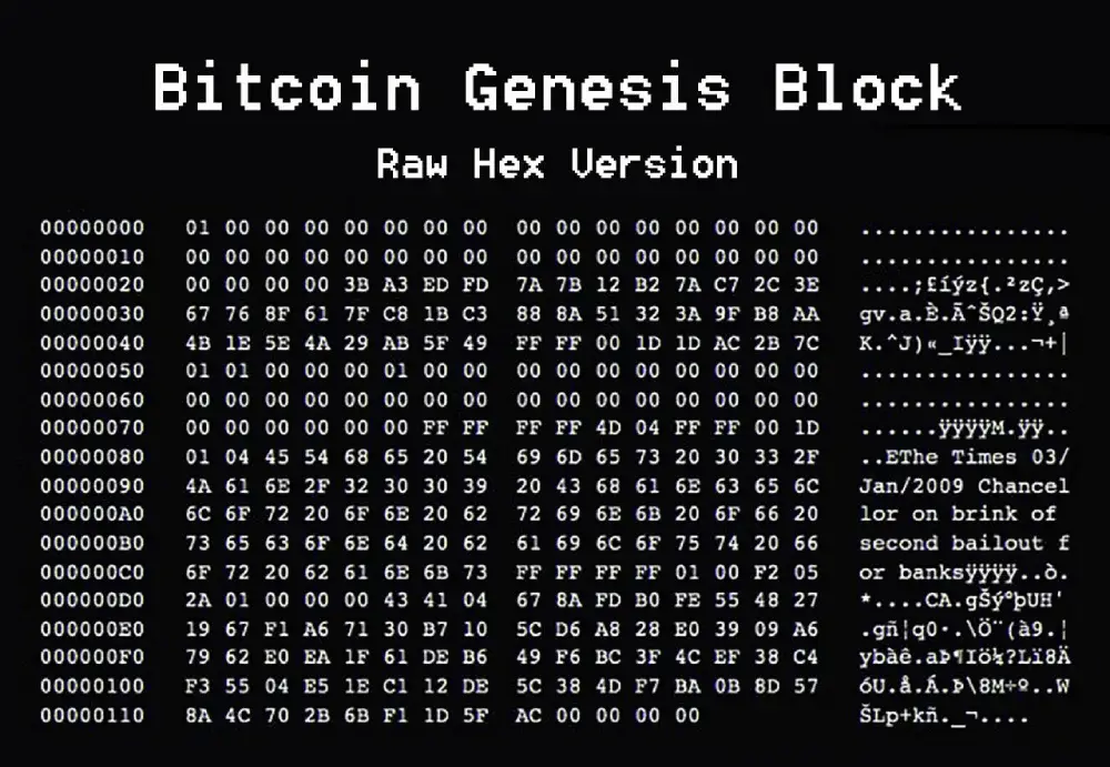 Exactly 15 years ago the first Bitcoin block was created