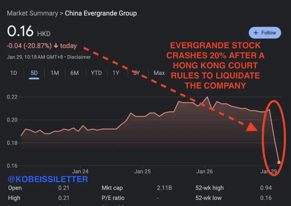 A Hong Kong court has ruled that Evergrande