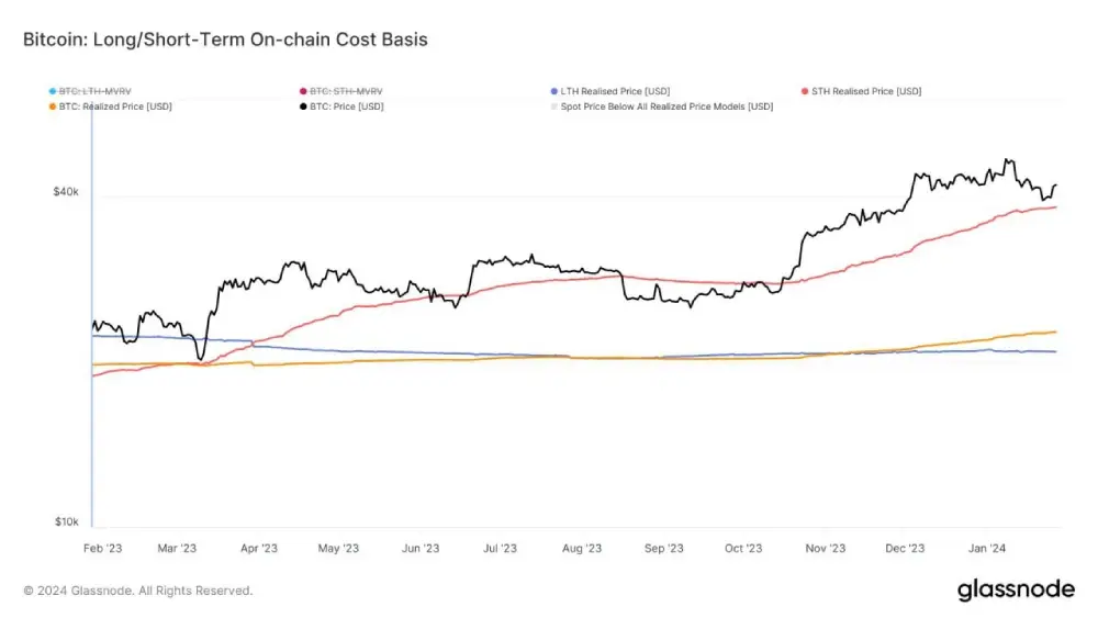 Analyst: #Bitcoin dropped to $38.8K