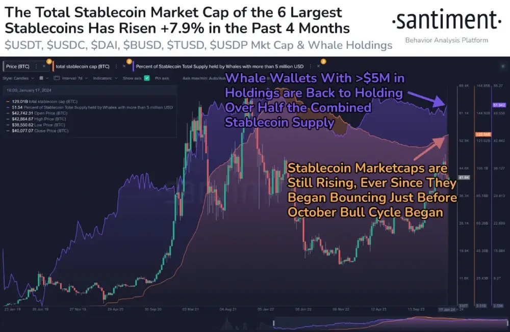 sentiment Since the end of September