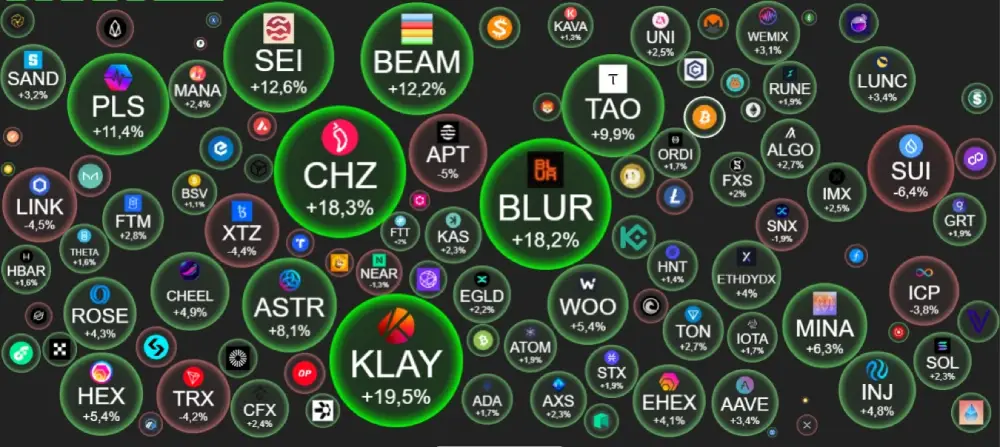 BTC – $43131  +1.45% dominance - 51.20%