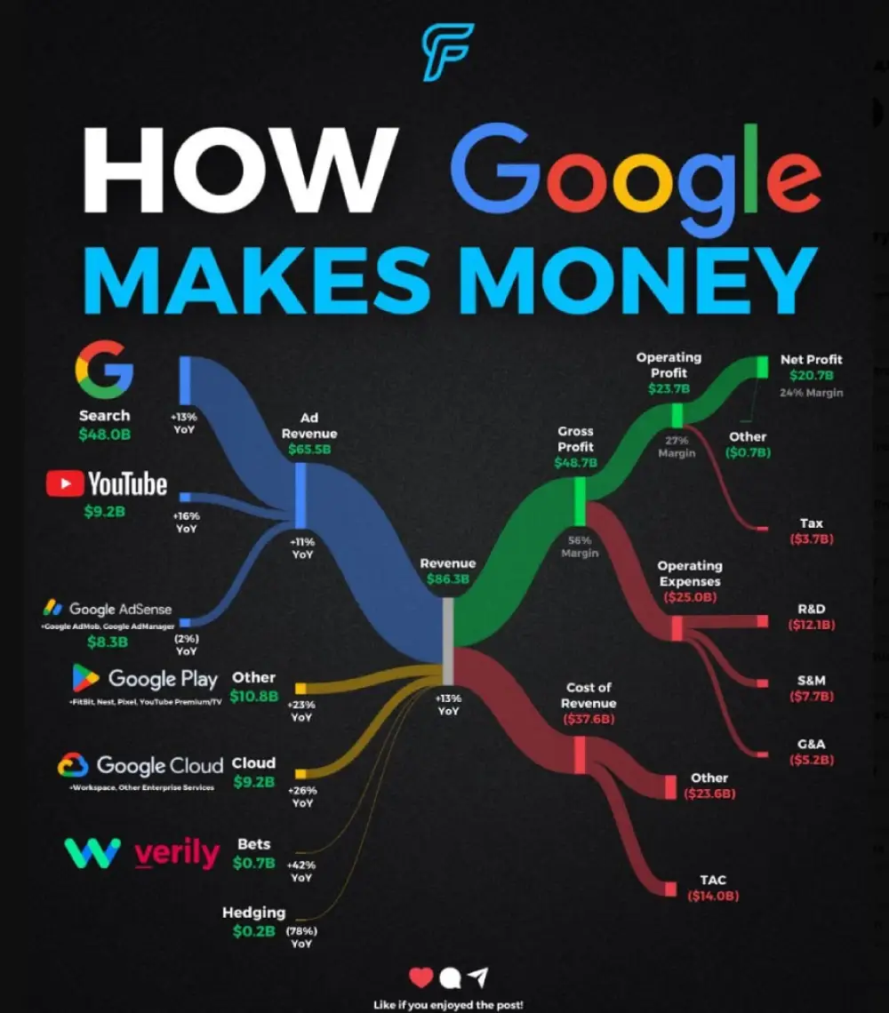 Alphabet $GOOG $GOOGL Q4 2023 Earnings: