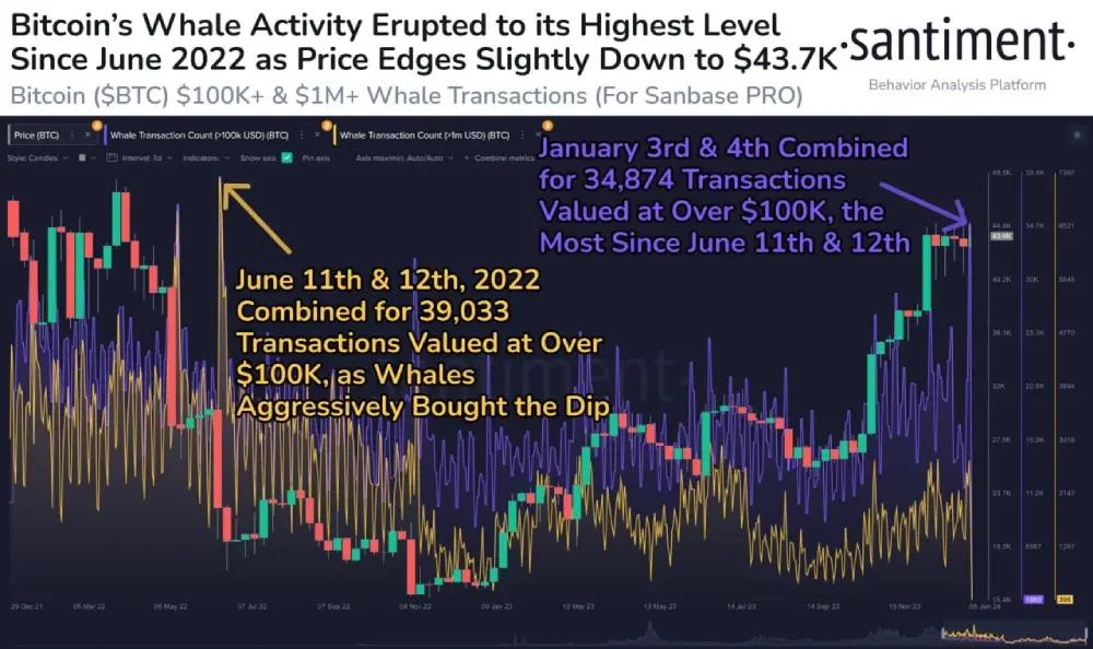 sentiment  #Bitcoin prices are slightly lower as the weekend begins