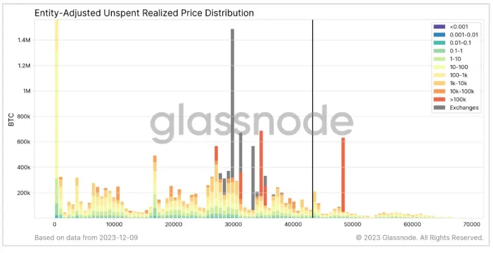 Perhaps this is why on January 12, #Bitcoin had its biggest 1-day drawdown