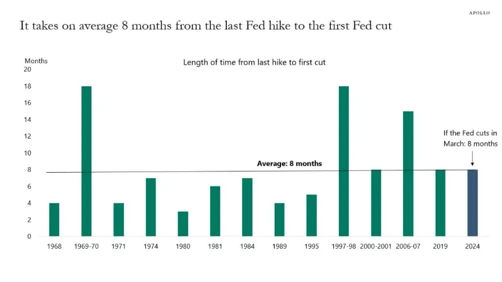 All eyes are on the March Fed meeting as the big Fed meeting begins this week.