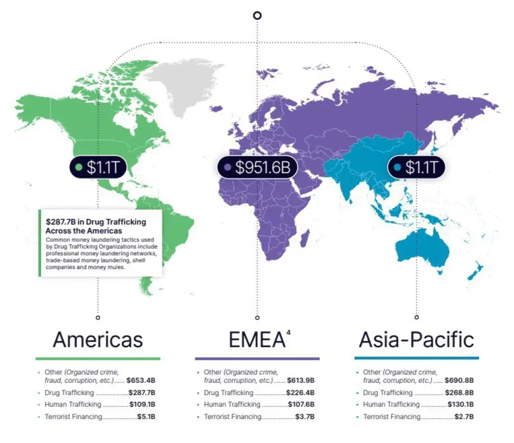 The Nasdaq Stock Exchange has released its Global Financial Crime Report