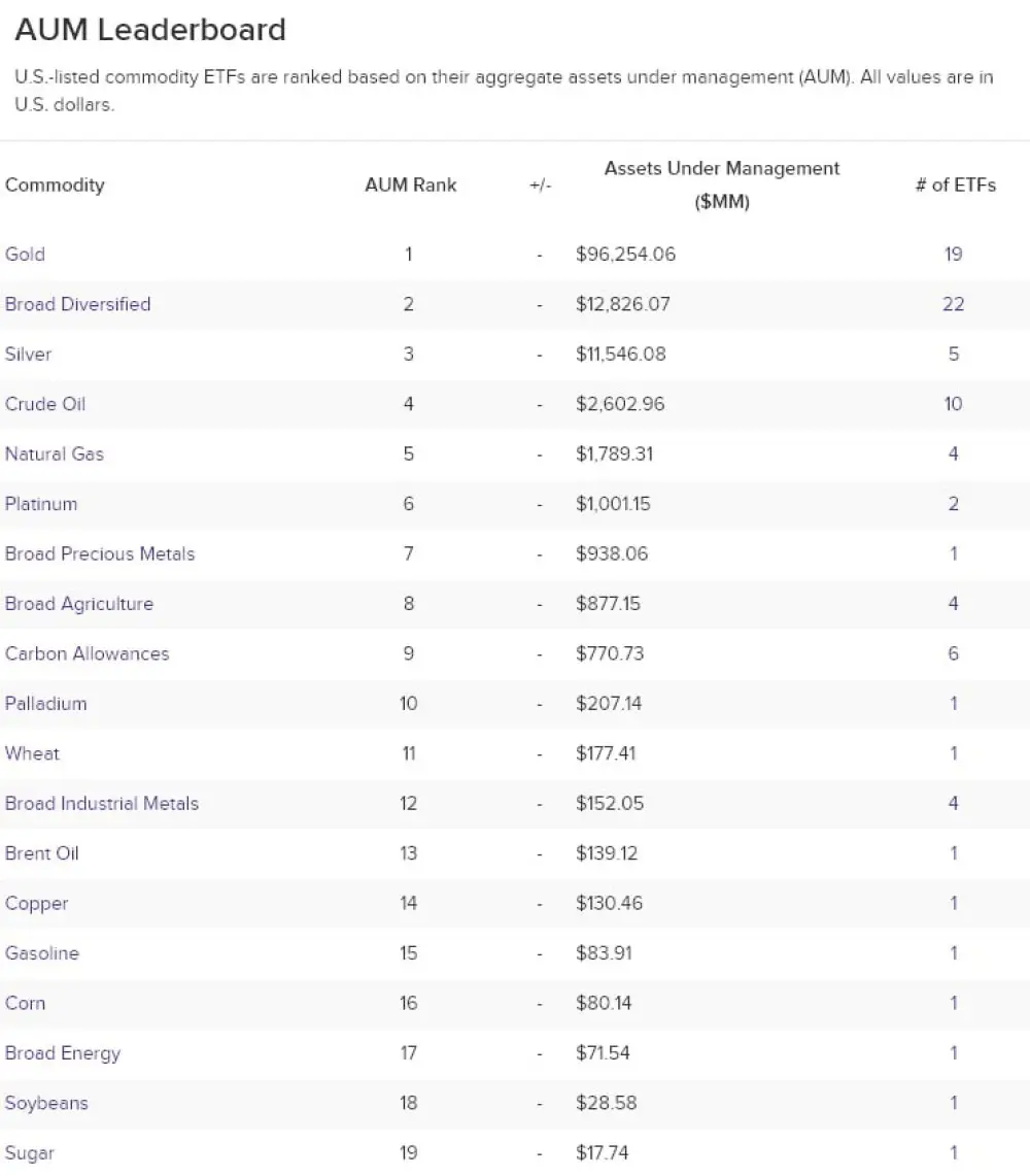 To put the ETF numbers into context