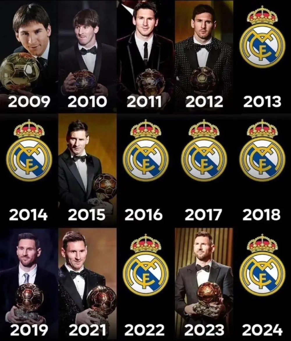 Every year that Messi