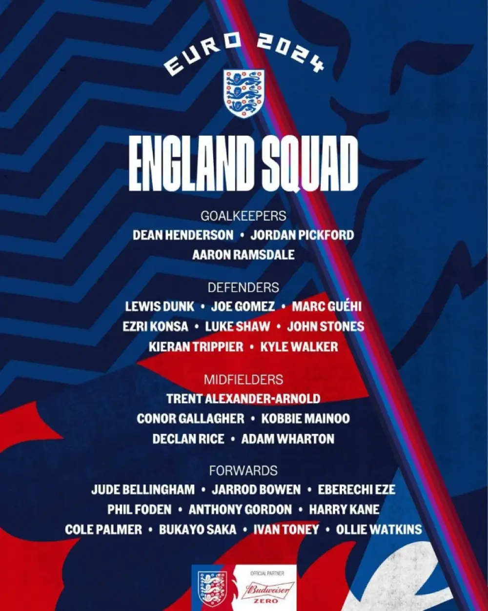OFFICIAL: England squad for Euro 2024!