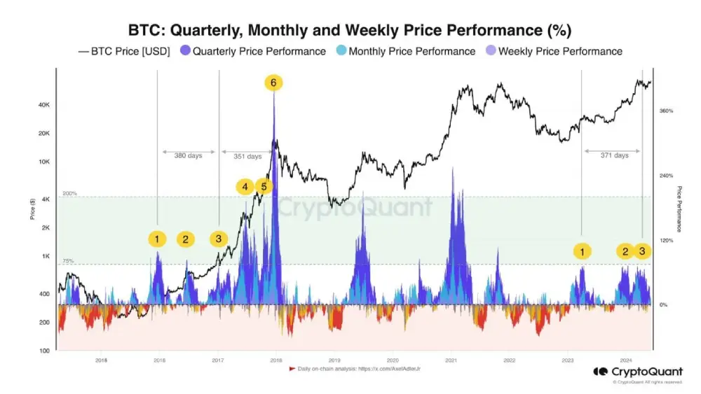 Analyst: The current market structure