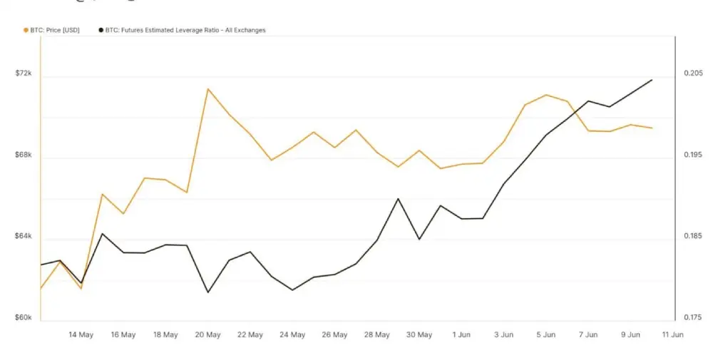 The chart shows #Bitcoin decreasing in price