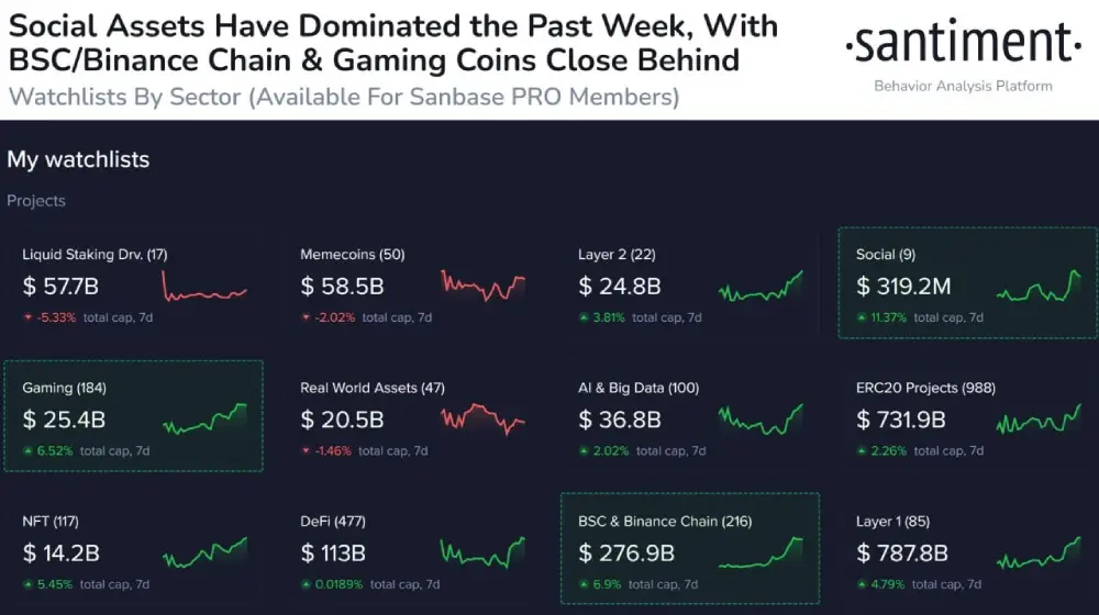 When choosing between the many altcoin options that are skyrocketing