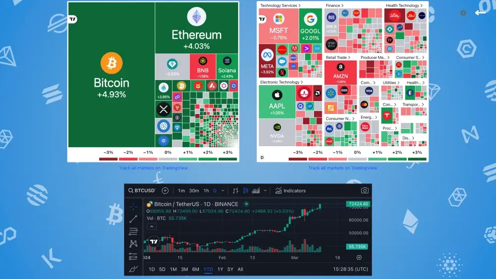 Crypto :  #BTC + 4.93% / D #Ethereum  + 4.02% / D #BNB  -  1.62% #SOL  +  2.49%