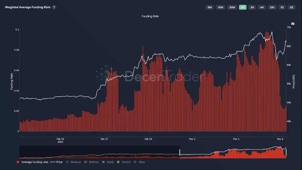 The rapid pullback in the price of $BTC