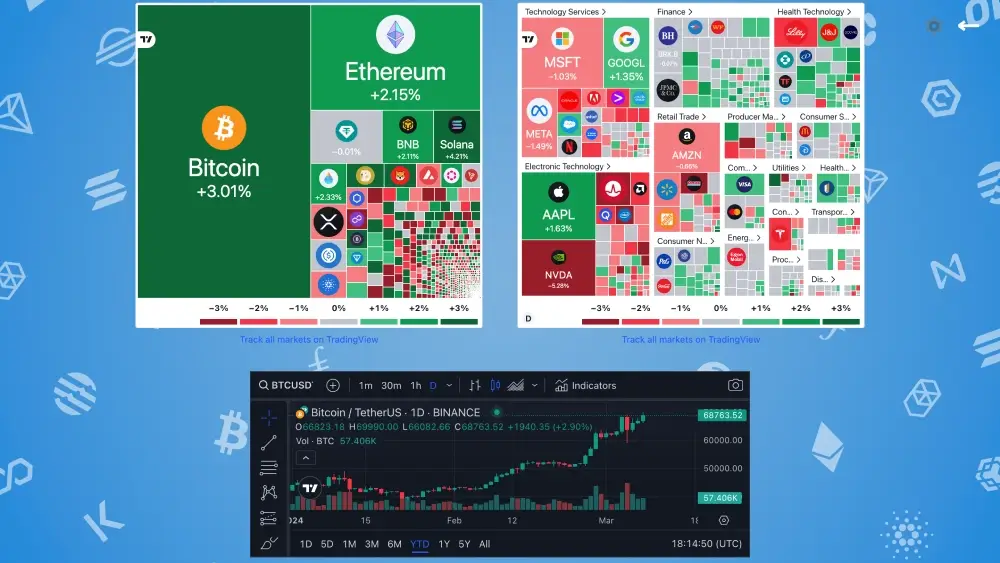 Crypto :  #BTC + 3.01% / D #Ethereum  + 2.15% / D #BNB  +  2.11% #SOL  +  4.21%