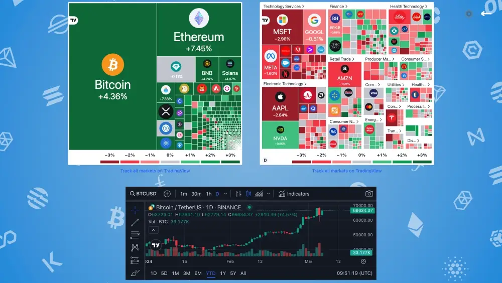 #BTC + 4.36% / D #Ethereum  + 7.45% / D #XRP  +  3.51% /D #BNB  +  4.12% #SOL  +  4.08%