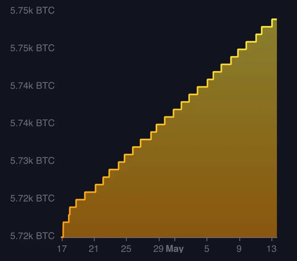 El Salvador launched a service to track the country's Bitcoin reserves