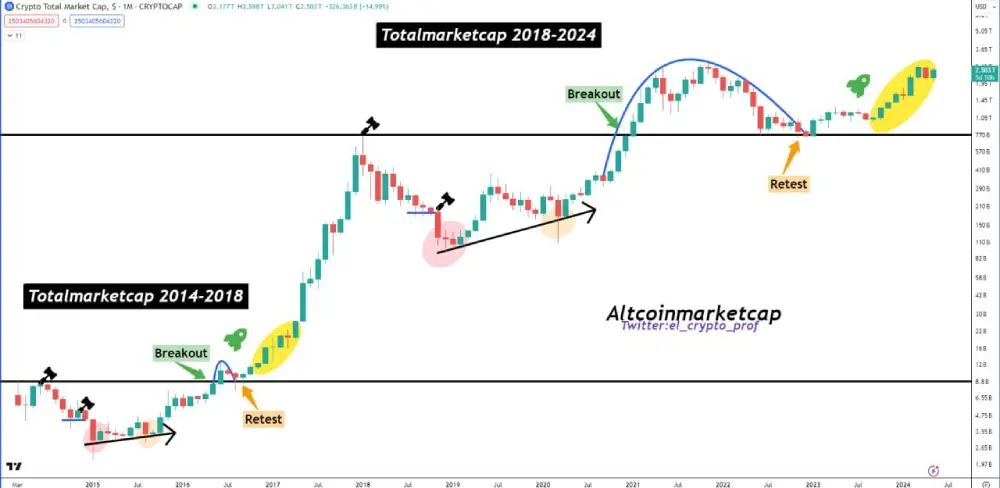 Analysts:27/05/2024