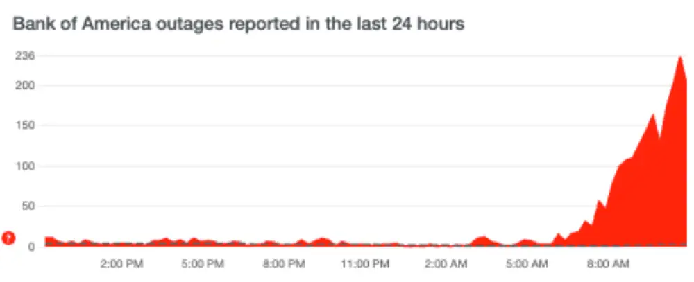 Some deposits may be temporarily delayed