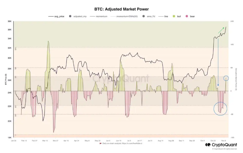 The last attempt to correct the market at the level of 34-35K