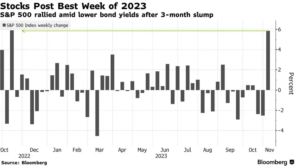 Morgan Stanley's Wilson warns that the stock rally is a "bear market" rally.