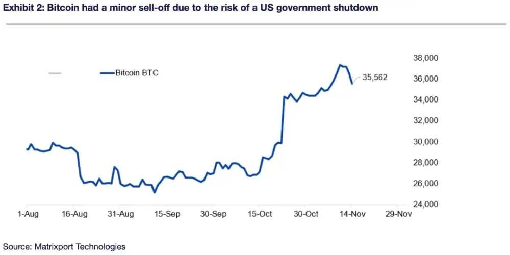 Matrixport Bulls are holding their ground