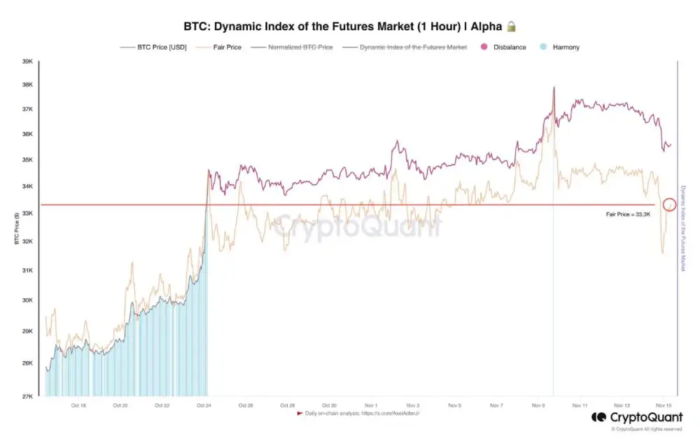 Analyst: At the macro level