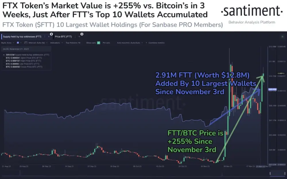 sentiment Those who took the risk of buying $FTT