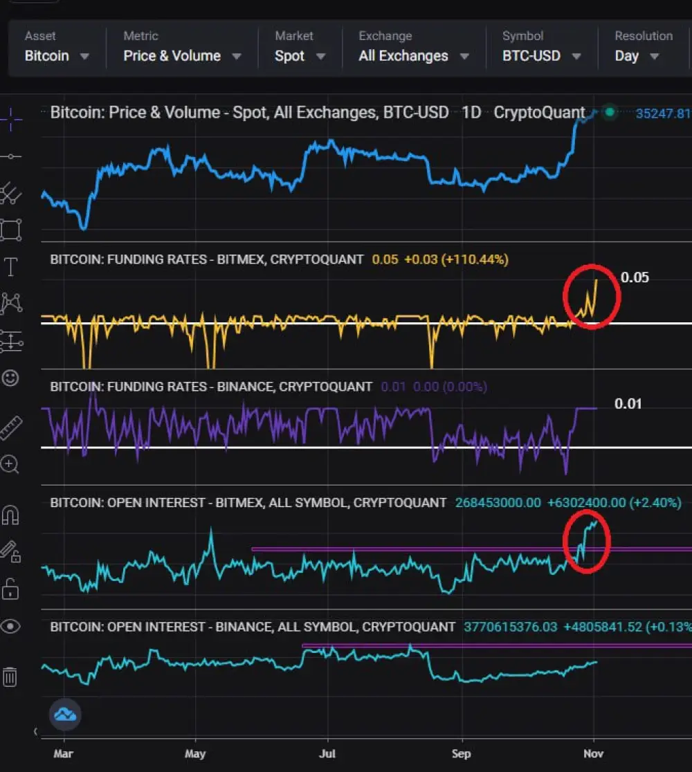 BITMEX whales on the move?