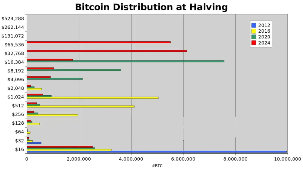 Analyst Plan B: In 2012