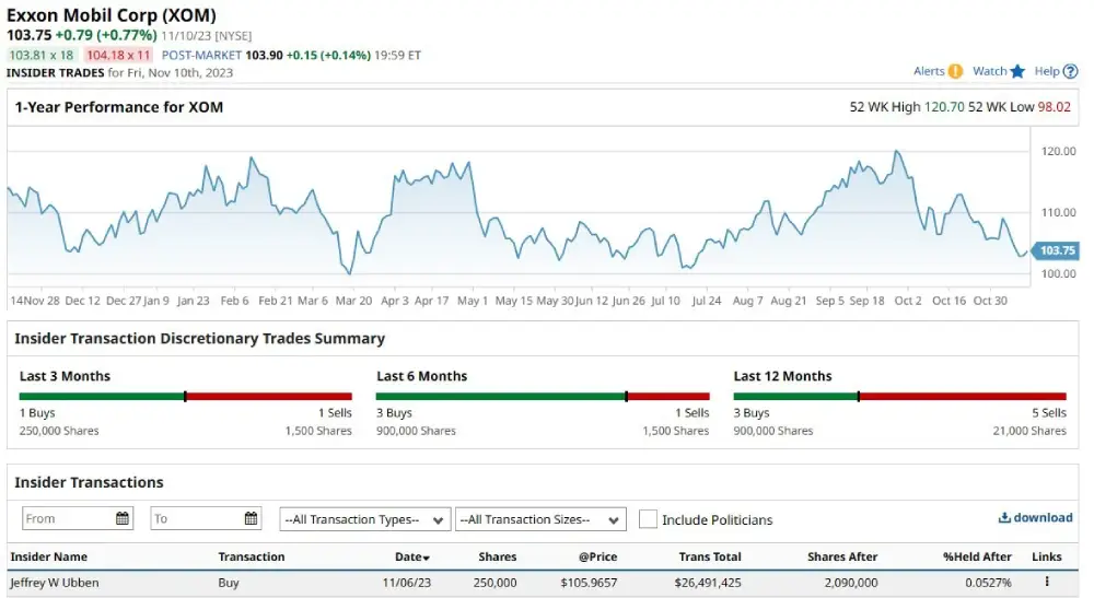 Exxon Mobil Insider Trading Warning