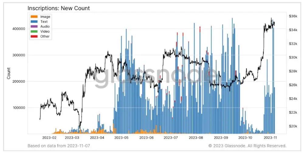 We are seeing peak mania again with movement on #Bitcoin