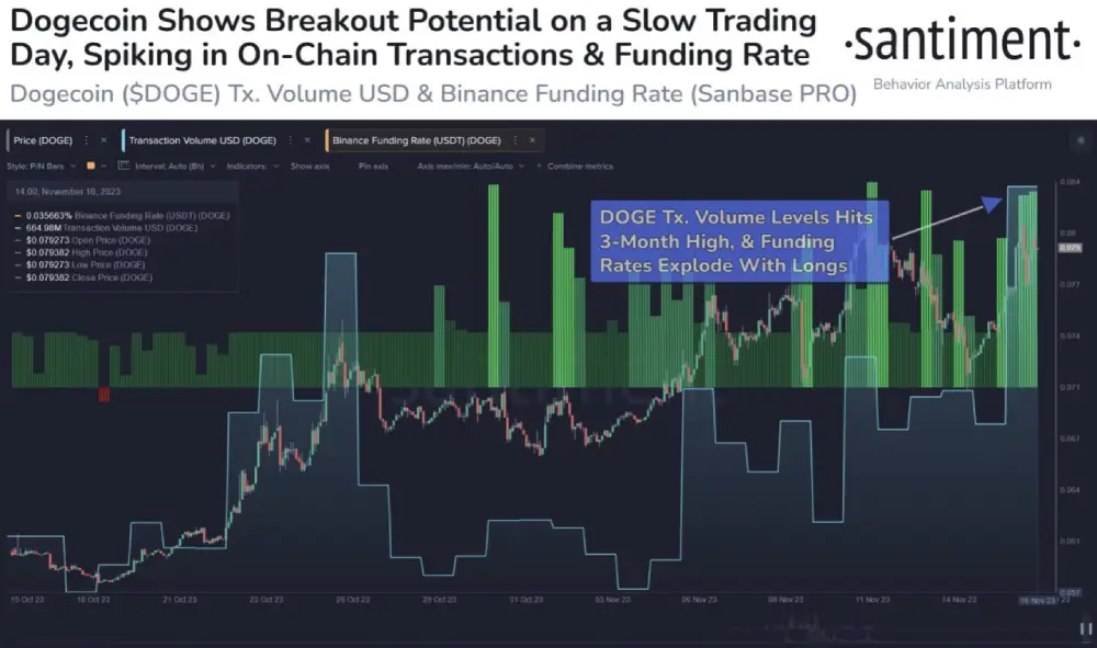 sentiment The #Dogecoin rate