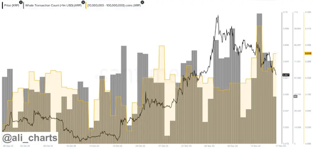 Analyst: #Ripple | Despite the $XRP price