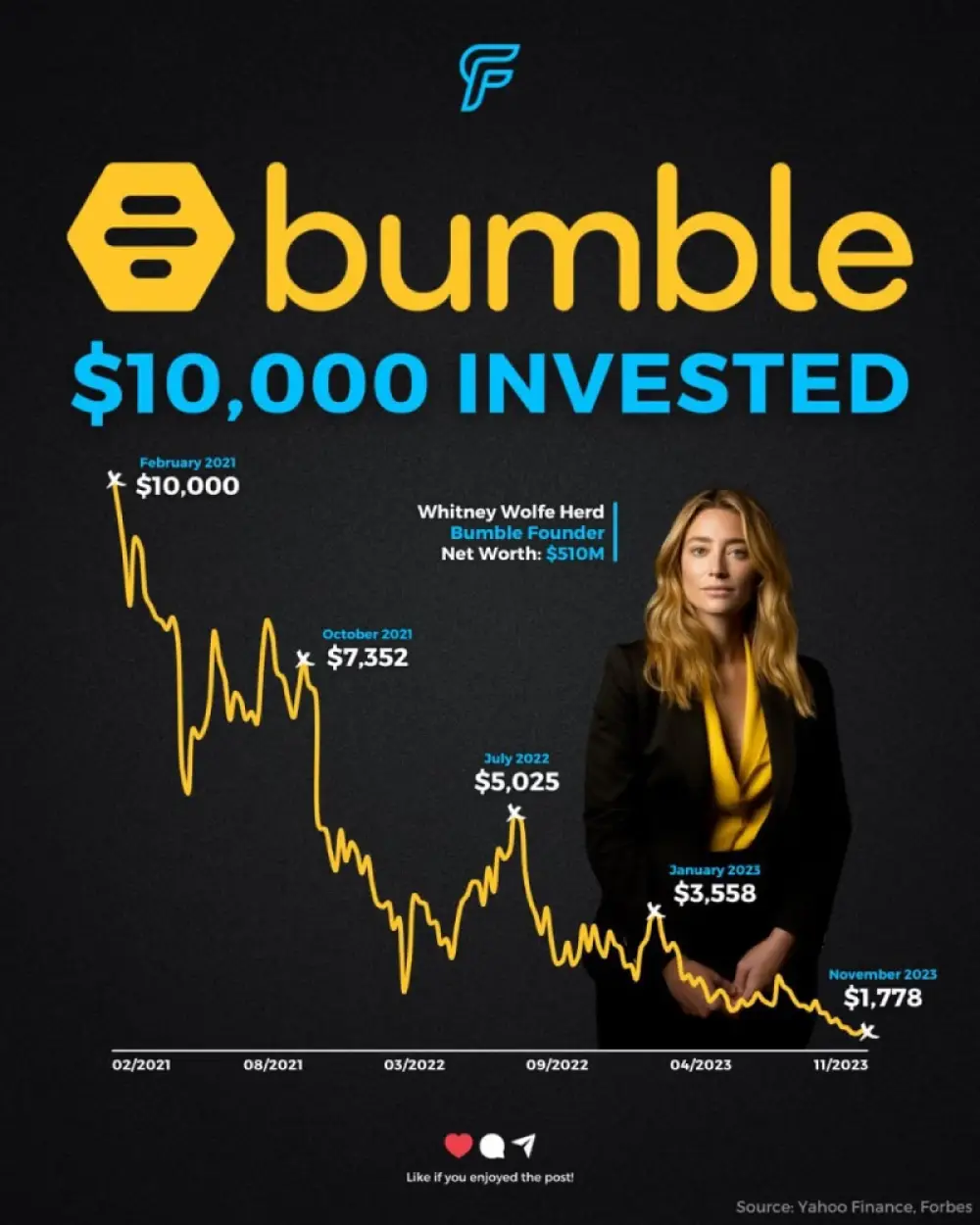 Bumble $BMBL announced a surprise