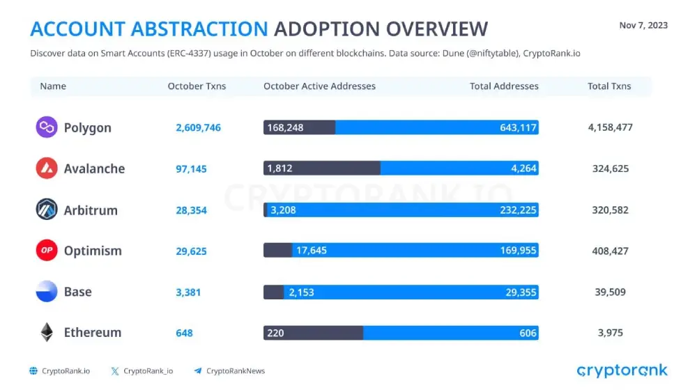 Adoption of bill abstraction in October