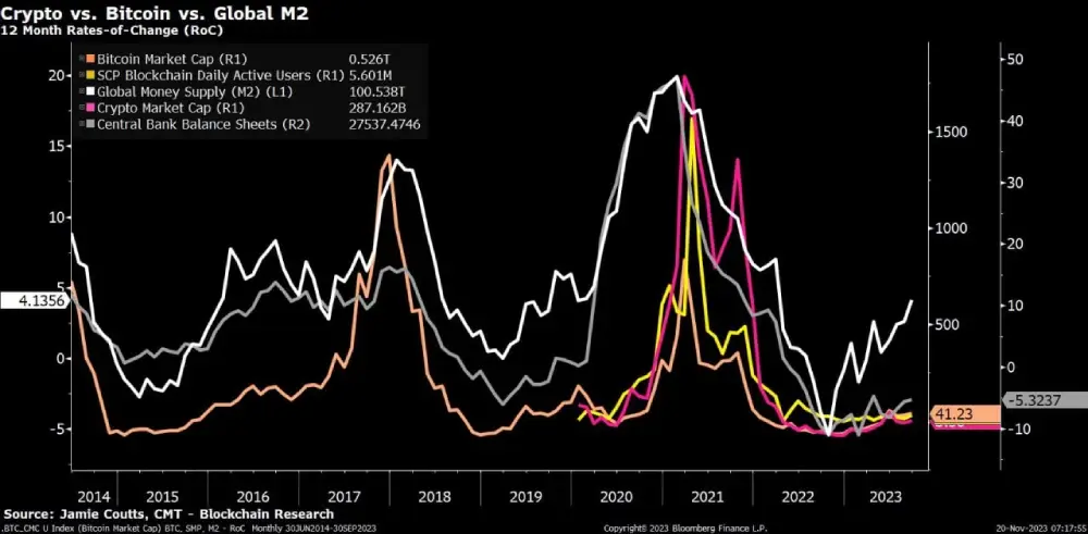 Analyst: Everything is interconnected - central bank liquidity