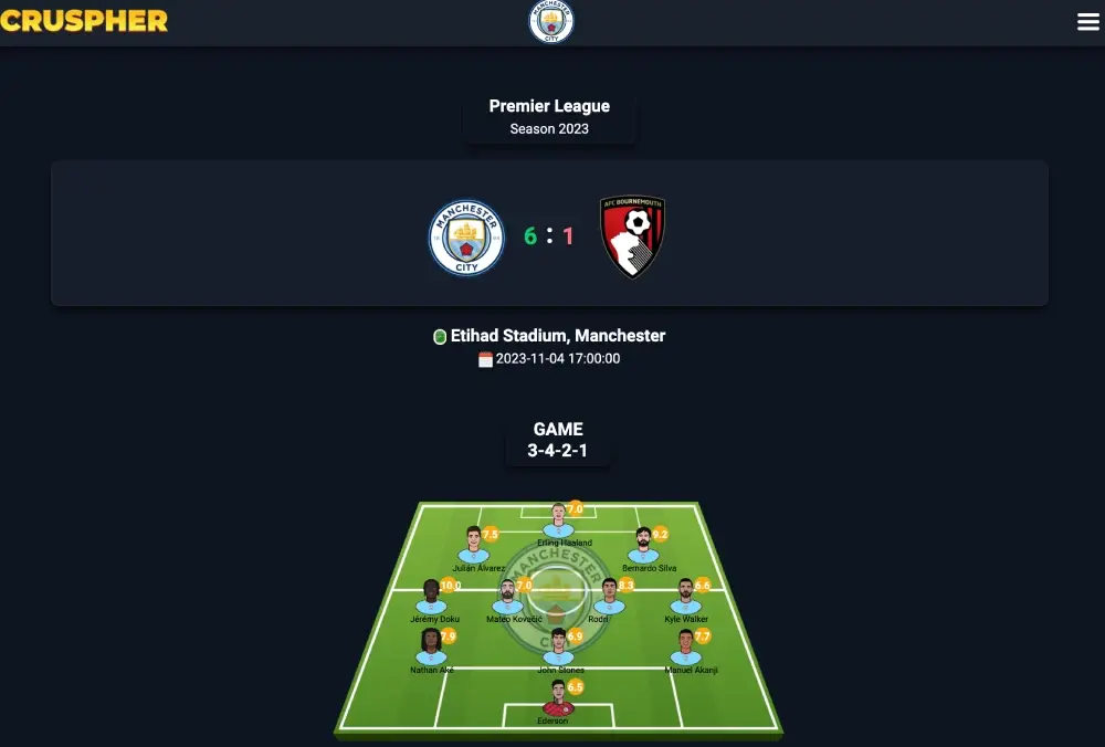 Manchester City defeated Bournemouth and took first place in the EPL