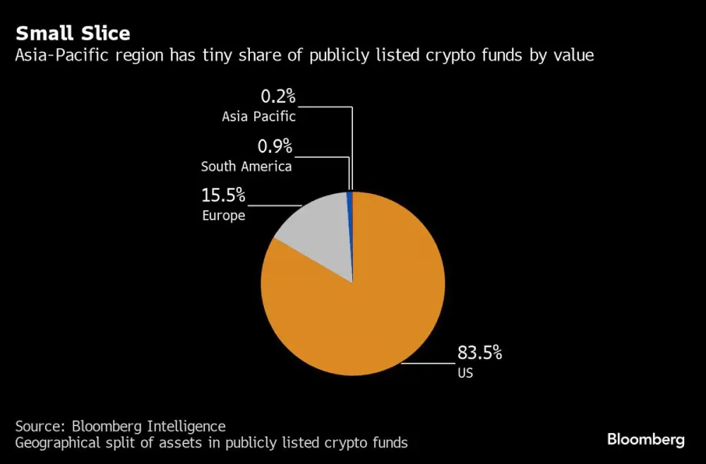 Hong Kong is considering allowing spot #Bitcoin and #crypto ETFs